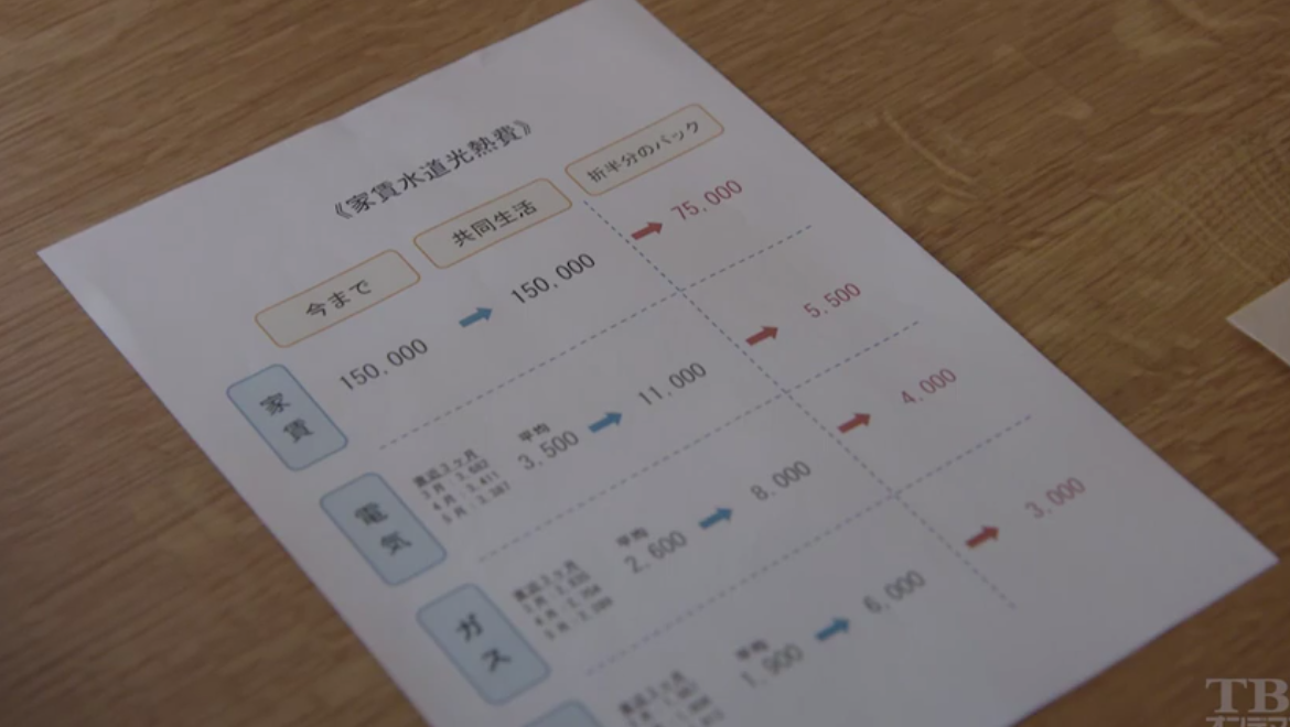 家賃水道光熱費